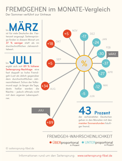 Fremdgehen War Es Wirklich Nur Sex Zeitmagazin