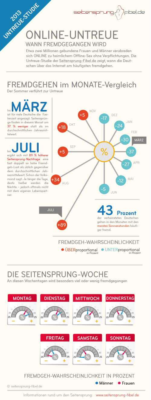 dating seiten mit paysafecard zahlung